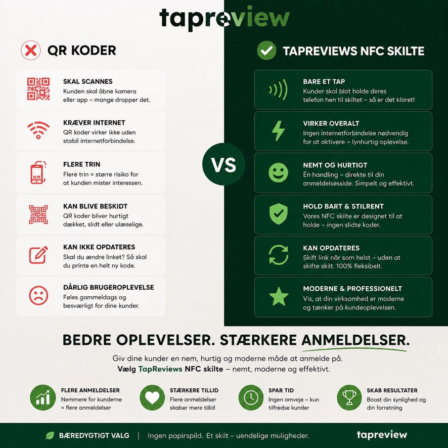 Trustpilot NFC-skilt – Få flere anmeldelser